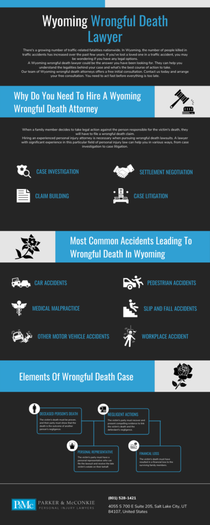 wyoming-wrongful-death-lawyer-infographic