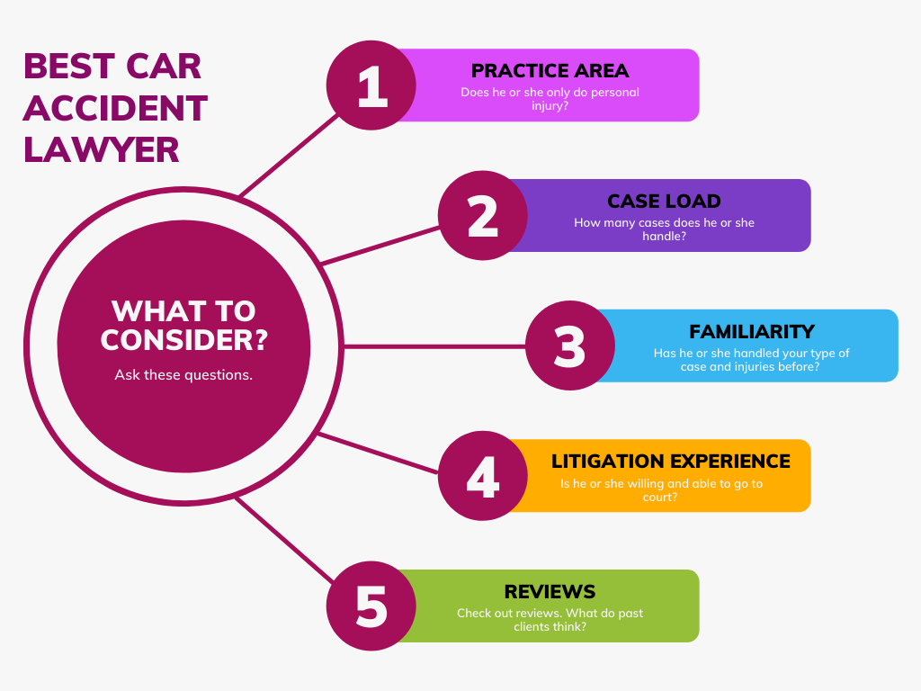 Best Car Accident Lawyer