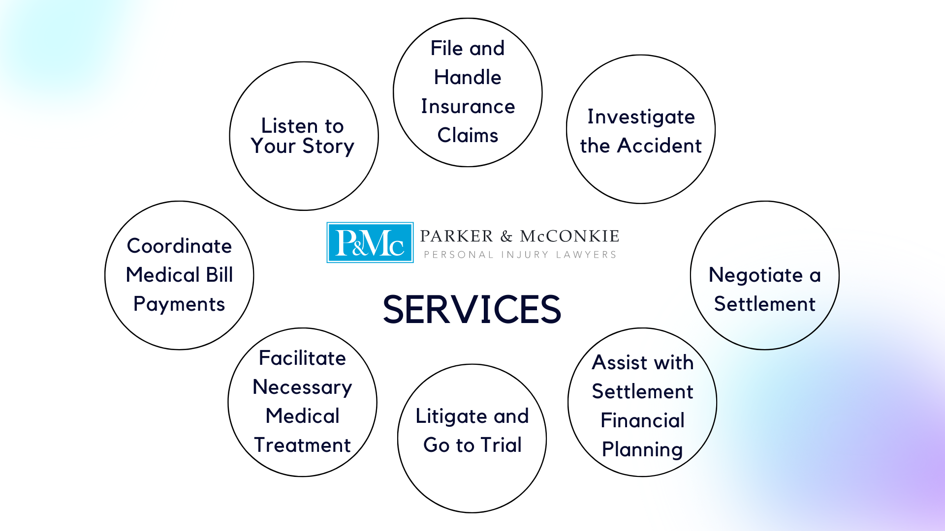 Guide To Car Insurance Claims | Parker & McConkie Injury Lawyers
